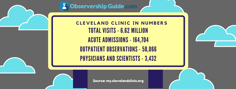 Cleveland Clinic interesting stats